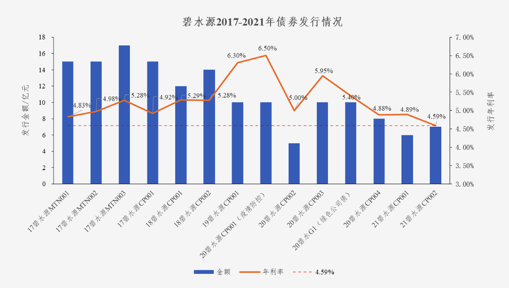 中国水网：lehu乐虎国际债券利率创新低 协同效应助力龙头远航